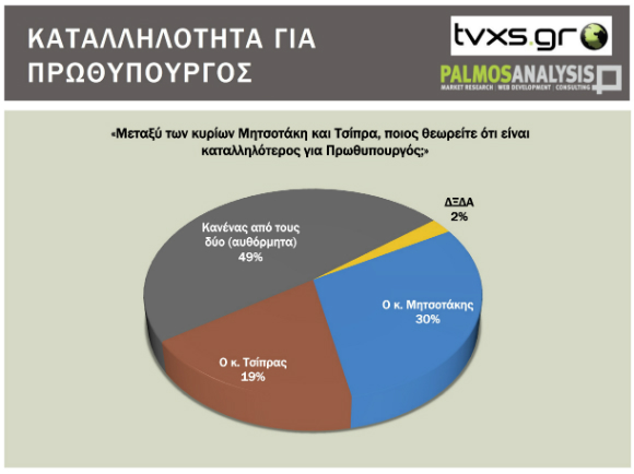 224076g-katallilosprothipourgos
