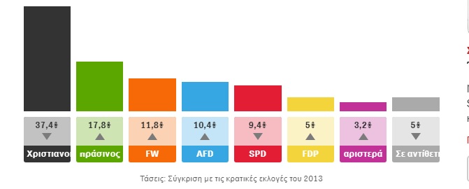 Bavaria_ elections1