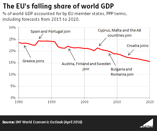 Europe_GDP