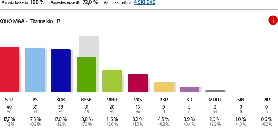 Finland-RESULTS-Elections