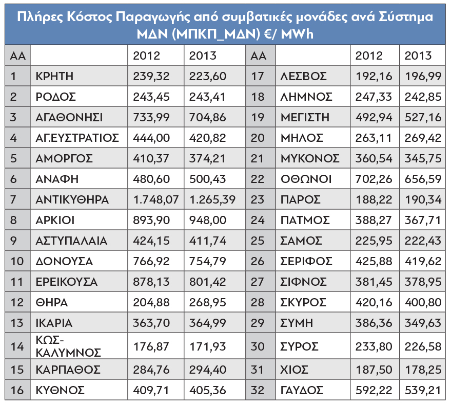 Gr_energy-cost_Prtagon-1