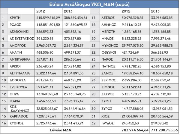 Gr_energy-cost_Prtagon-2-600x448