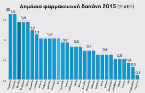 Greece_Dimosio_Dapani-2015-m