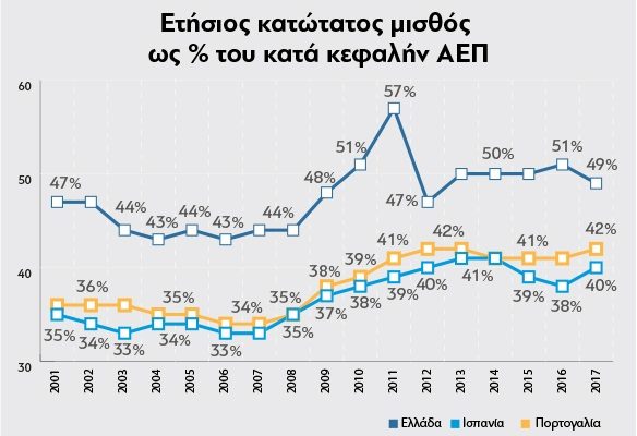 Salary-VS-AEP_EU_2018
