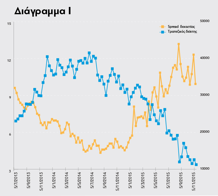 Spreads_graph-1_Protagon