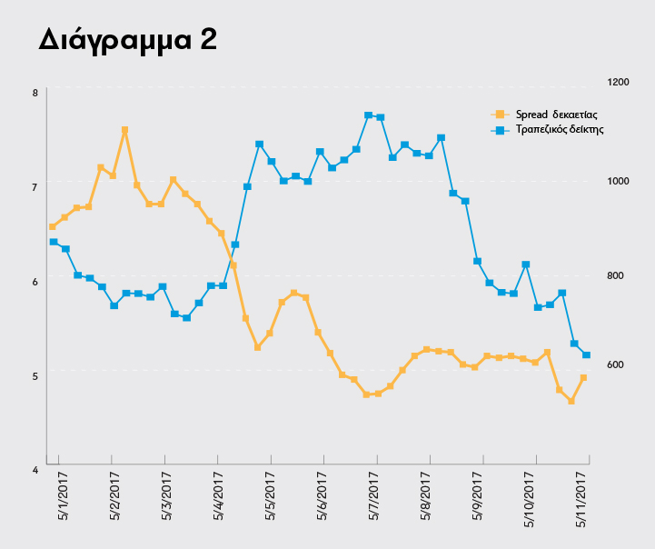 Spreads_graph-2_Protagon