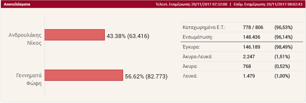 aaAA_Results