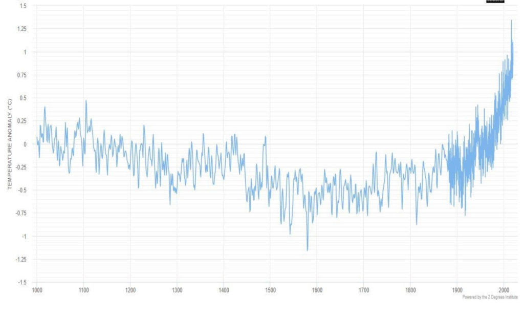 climate-fig.2