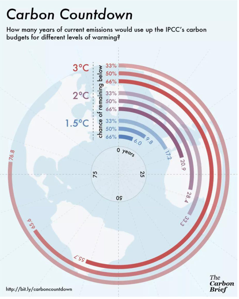 climate-fig.3