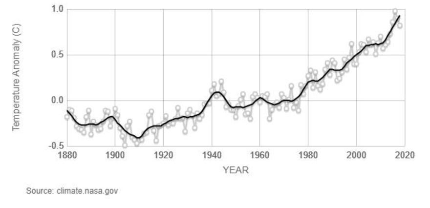 climate-nasa