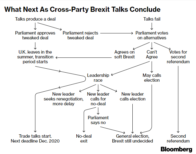 cross-party