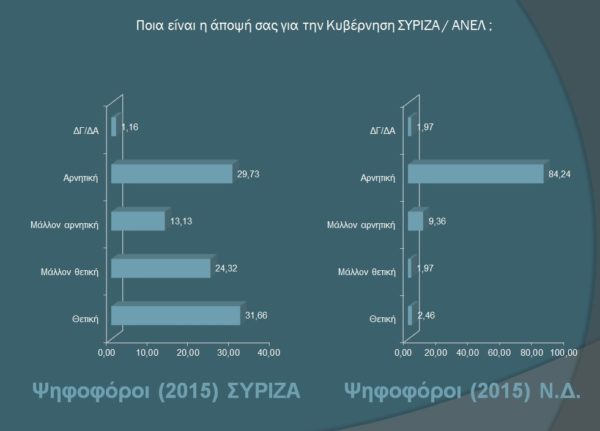 dimoskopisi_opinion_poll12_0712