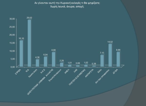 dimoskopisi_opinion_poll2_0712