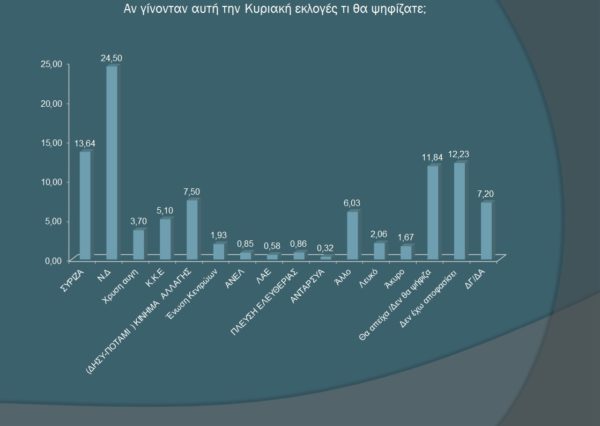 dimoskopisi_opinion_poll_0712