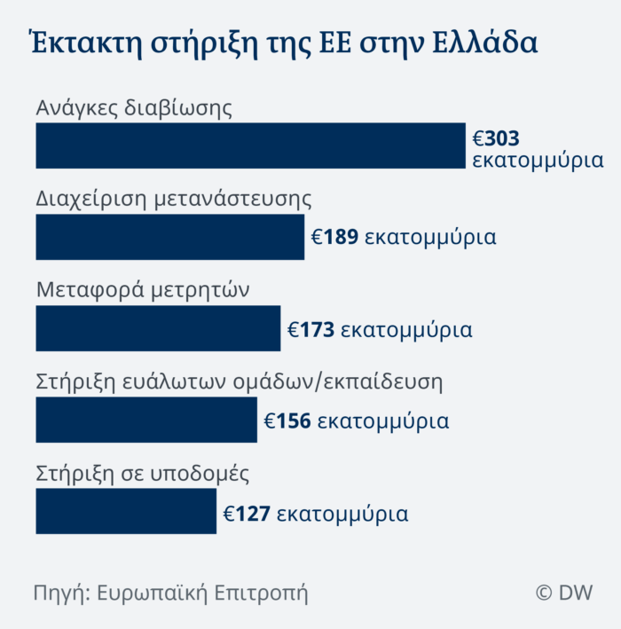 dw-greece-eu