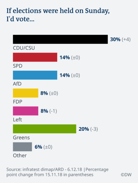 dw-poll