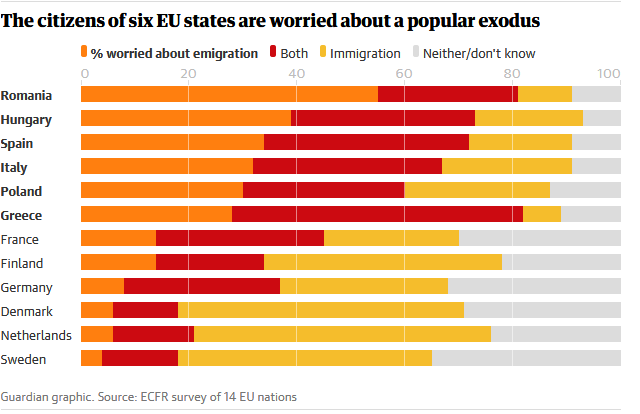 emigration_than_immigration_-_poll