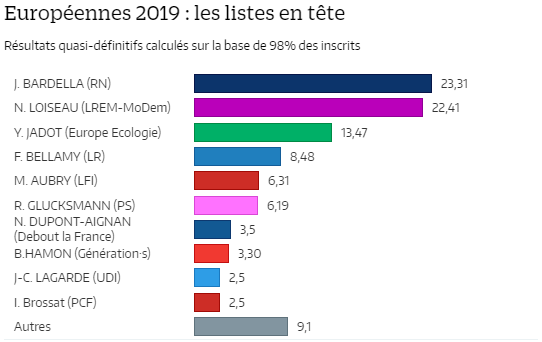 eu-elections-france