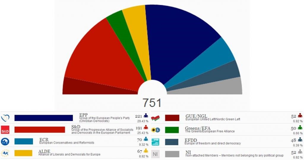 eu-results