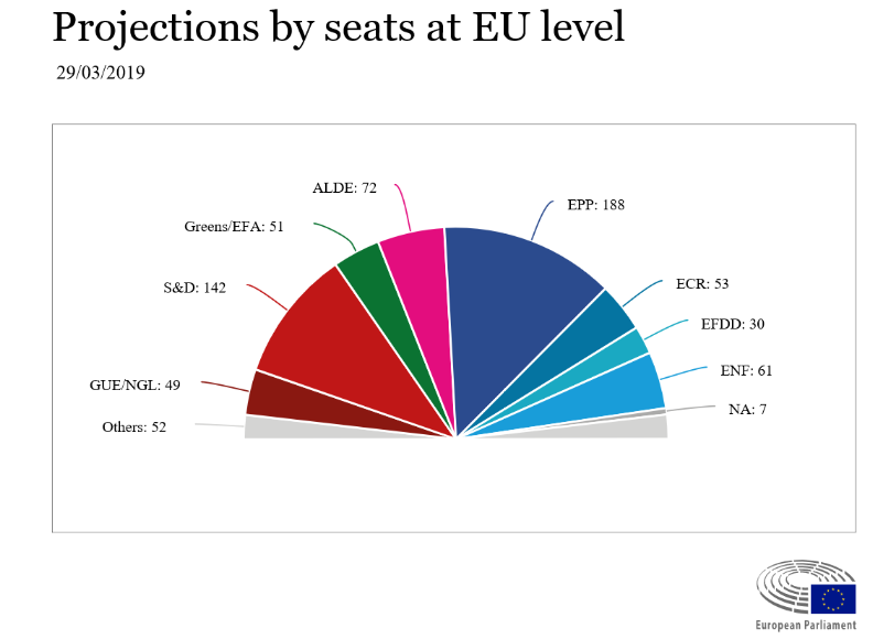 eu-seats