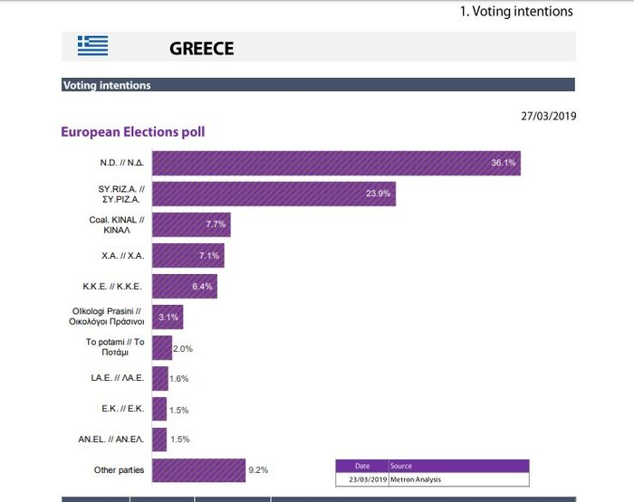 euro-elections-gr