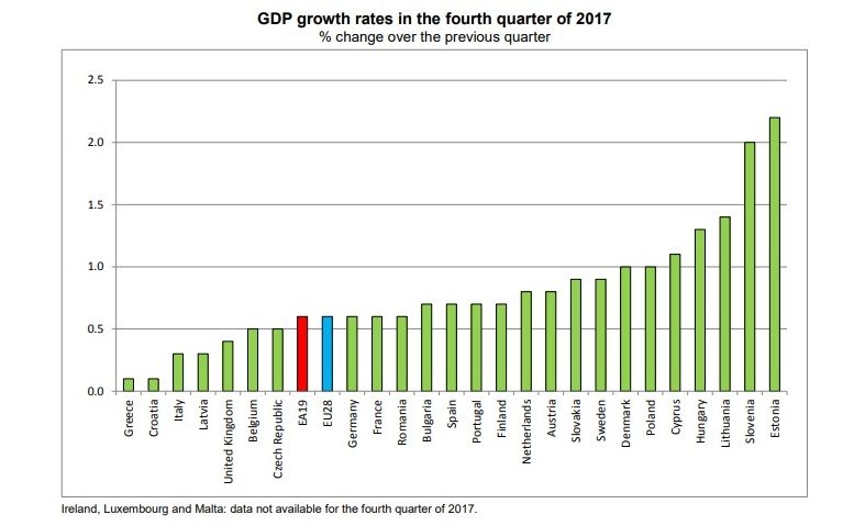 eurostat-gdp1