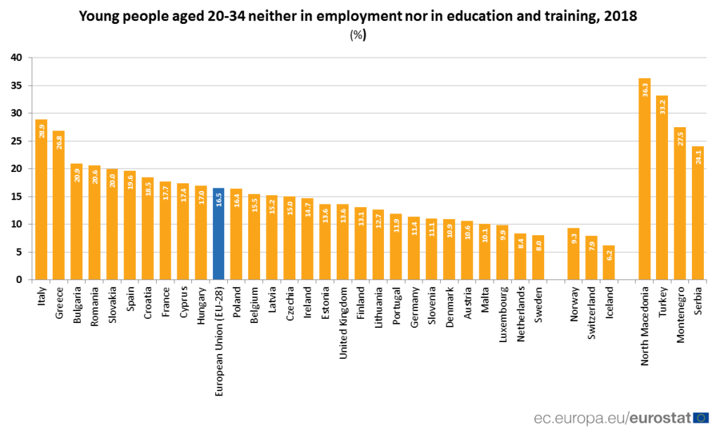 eurostat1