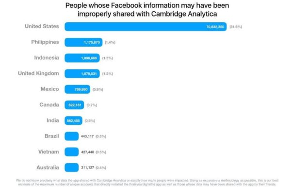 facebook-data