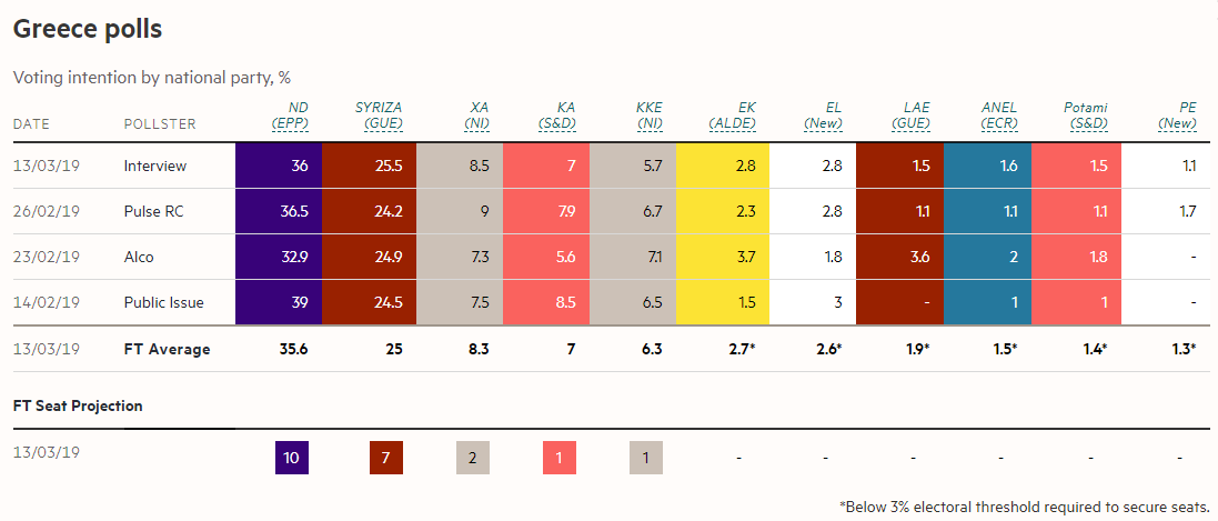 ft-polls
