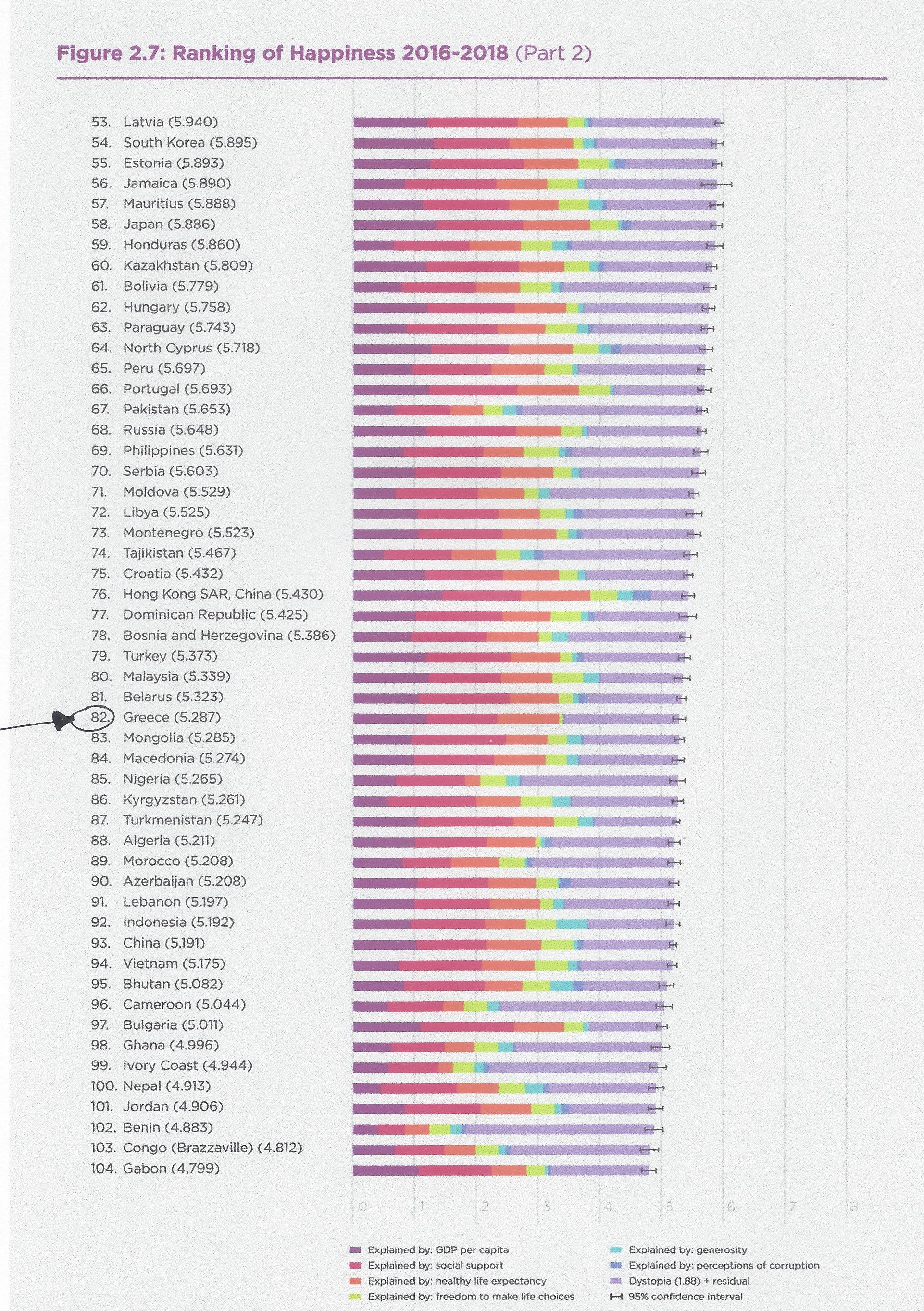happiness index