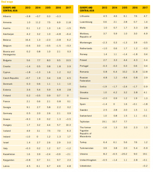 ilo-2013-14