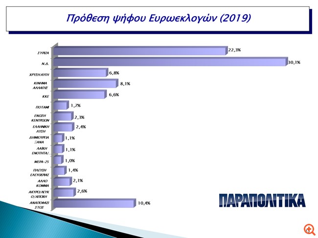 innovation-poll1