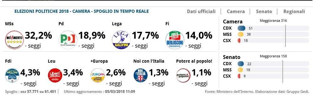 italy-elections1