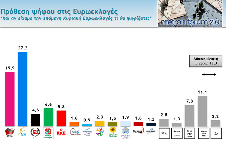 metron-eu elections1