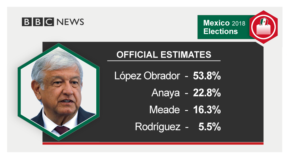 mexico elections