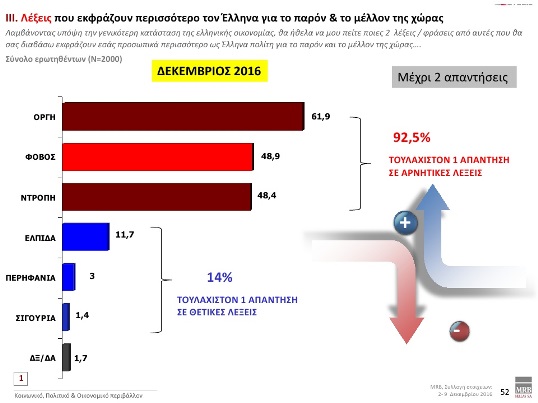 mrb-lexeis-pou-ekfrazoun