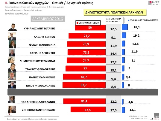 mrb-thetikes-arnitikes-politikoi