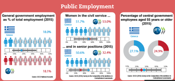 oecd-public employment