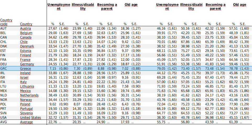 oecd2