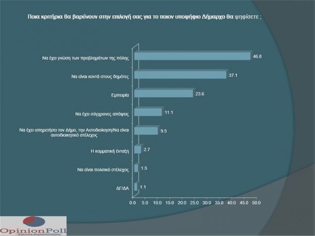 opinion-poll1