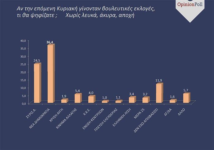 opinion-poll2