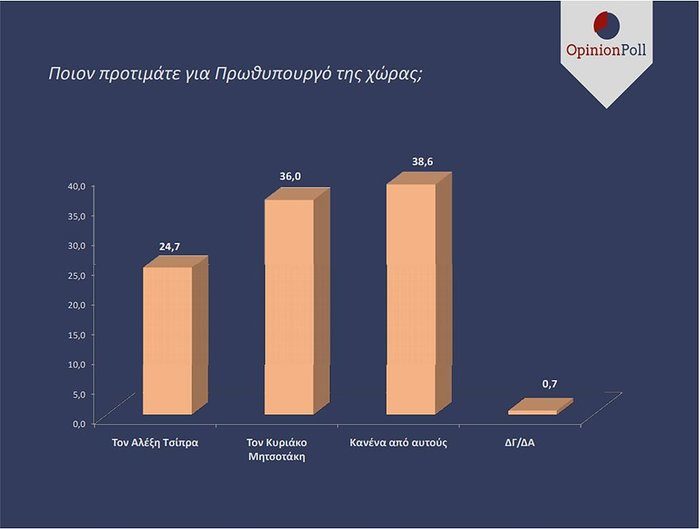 opinion-poll3