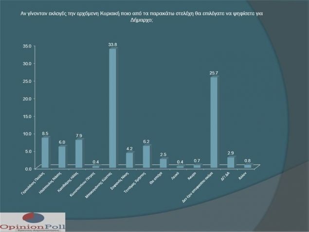opinion-poll3