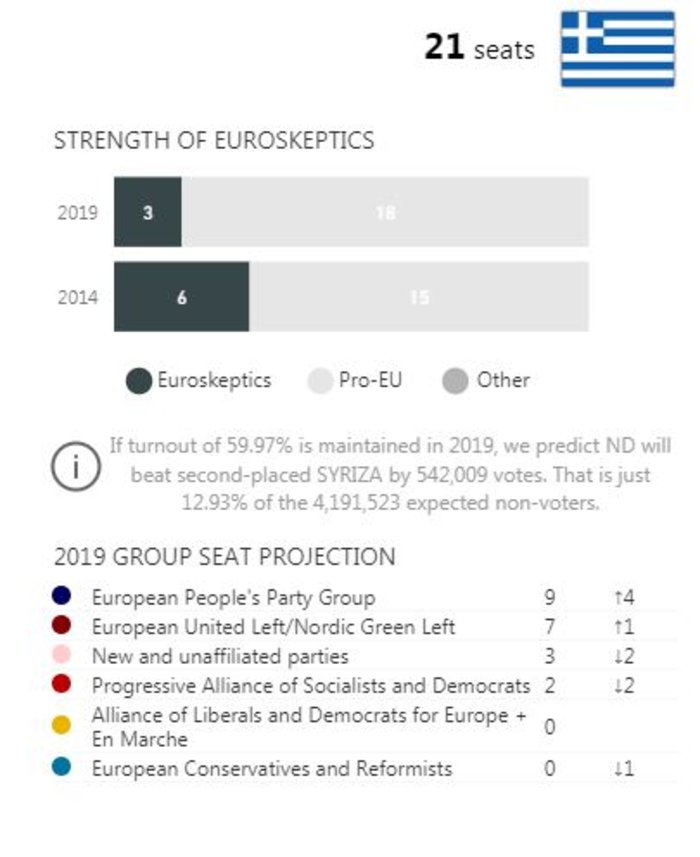 politico-eu-seats