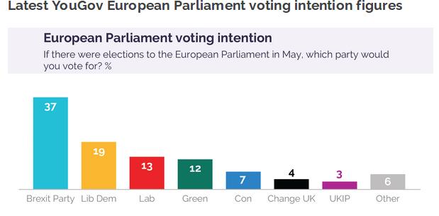 poll-yougov