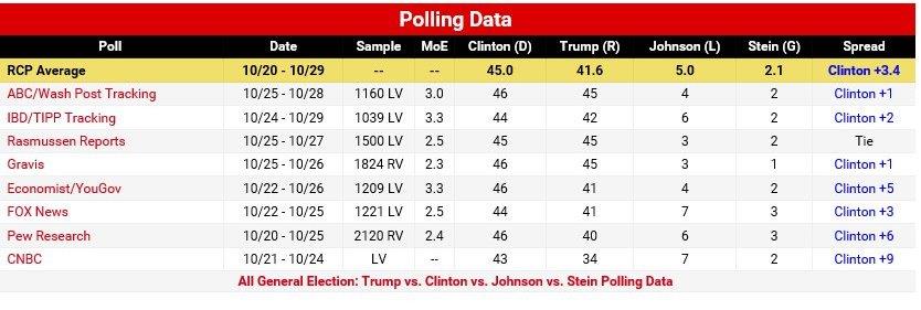 polling-data-311016