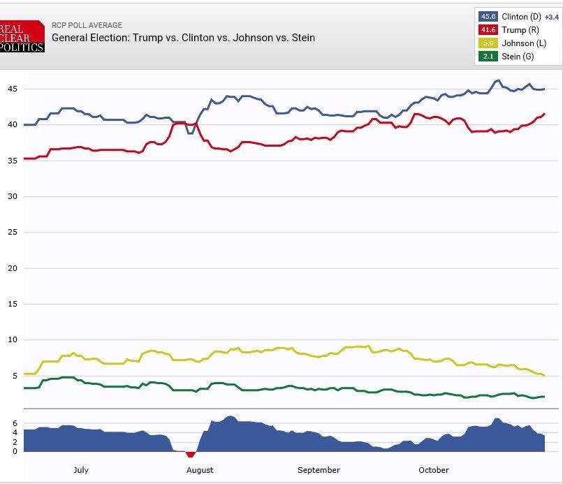 polling-data-chart-311016