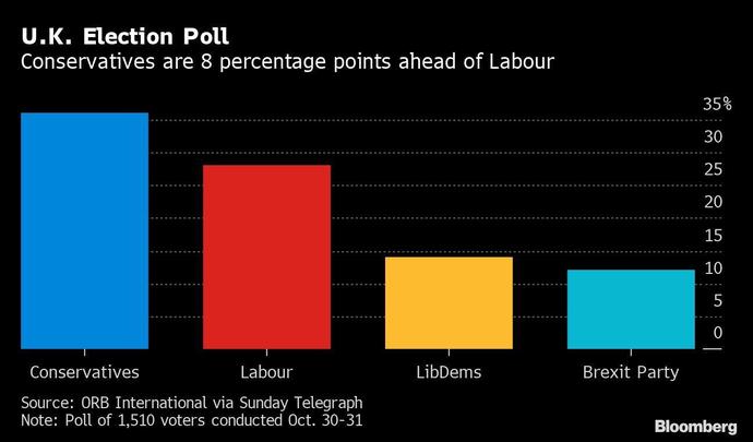 polls-br-2