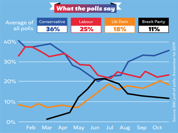 polls-br-3