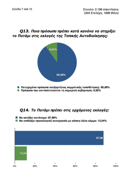 potami-q13-14